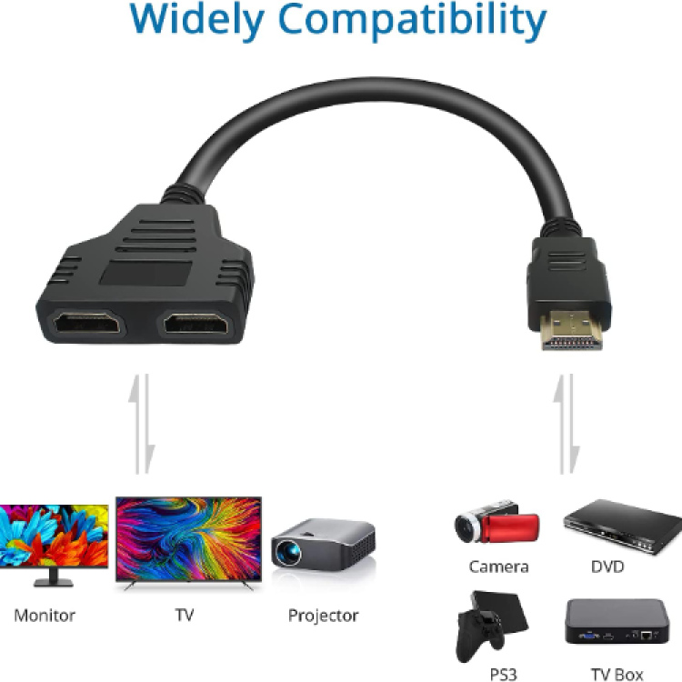 HDMI Splitter Adapter Cable - HDMI Splitter 1 in 2 Out HDMI
